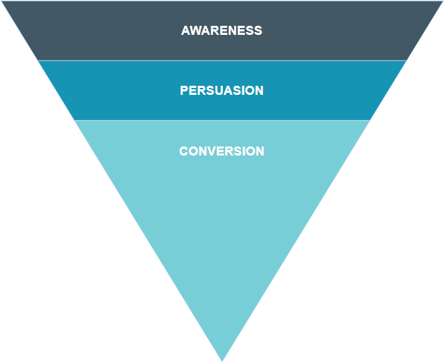 Conversion funnel