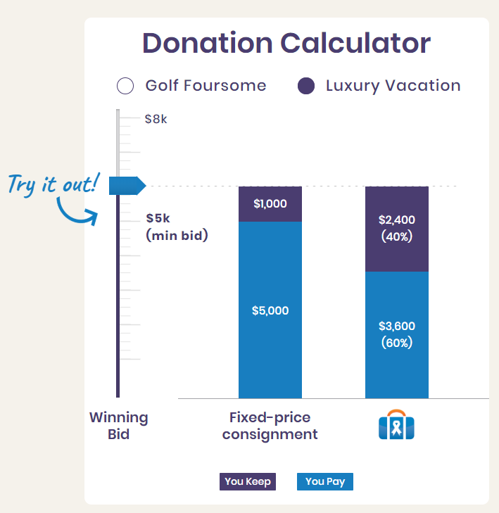 travelpledge donation calculator